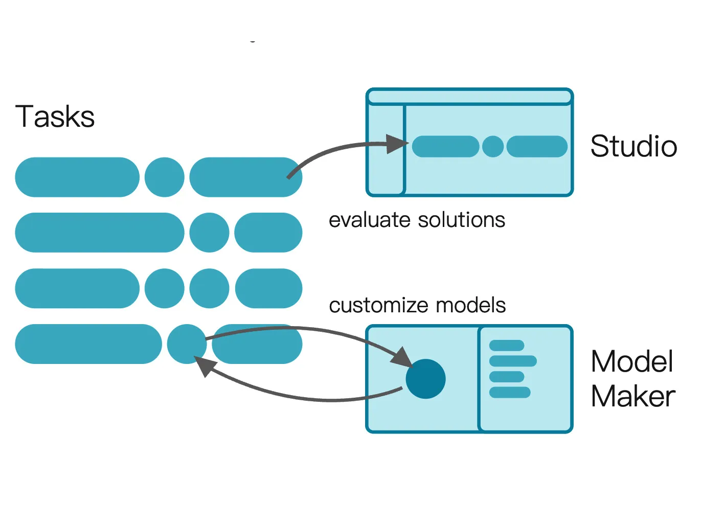 On-device AI motion games today